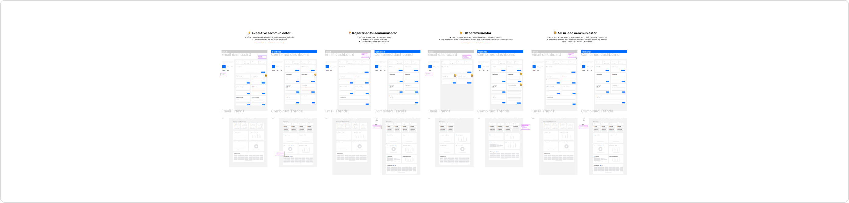 Lo-fi wireframes for content mapping.