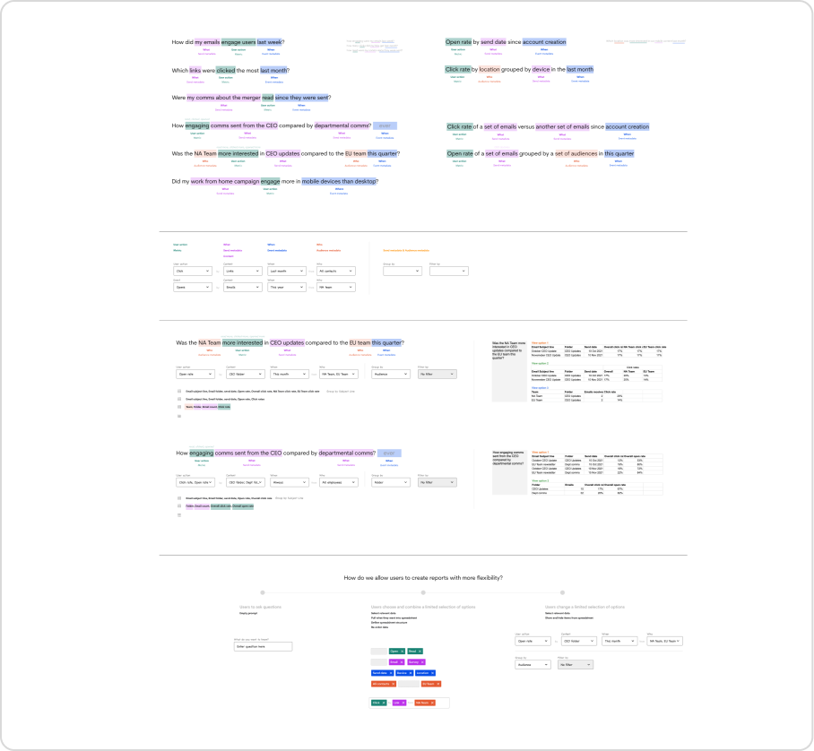 Breaking down report elements.