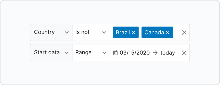 Detail of a multigroups UI exploration.